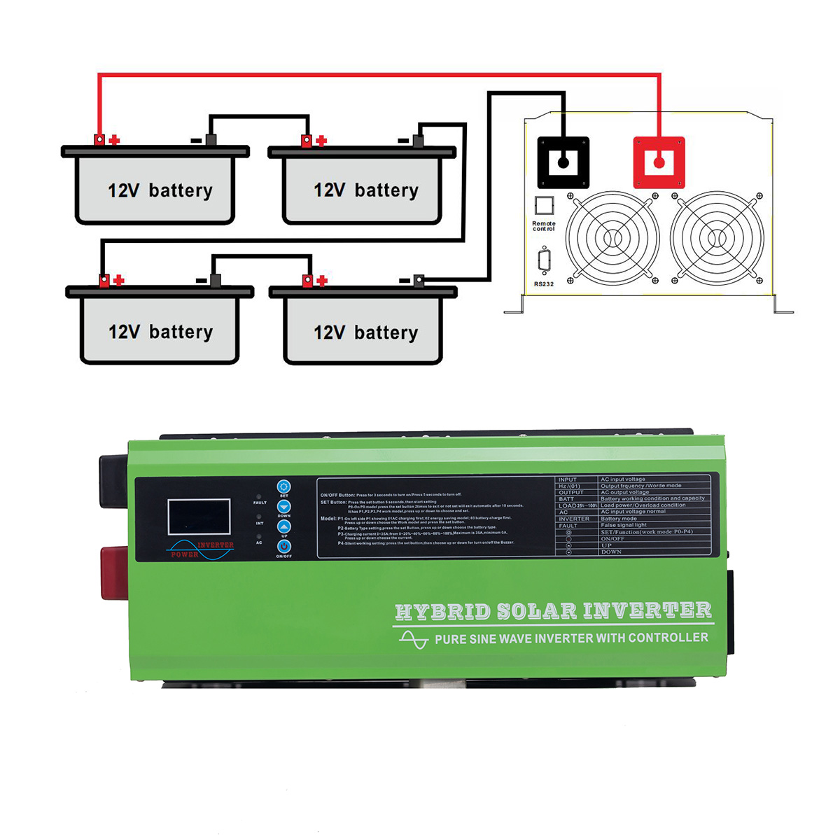 Inversor de potencia de alto vataje de 10000 W para plataforma de camión